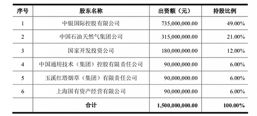 年收入30億的中銀國(guó)際證券要在A股上市,公司無(wú)控股股東和實(shí)際控制人